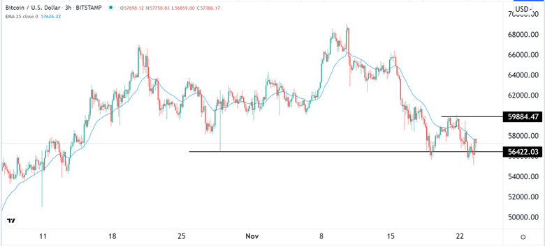 Señal Forex del BTC/USD Señal Forex del BTC/USD