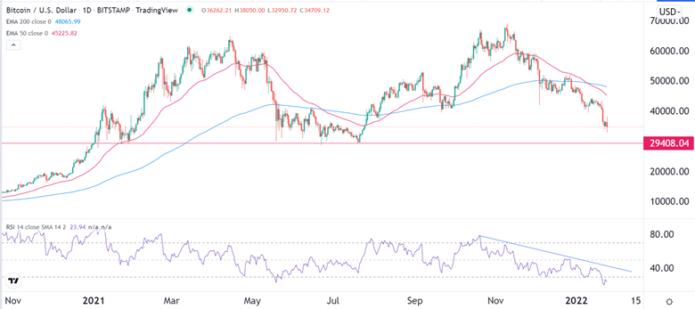 Señal Forex del BTC/USD Señal Forex del BTC/USD