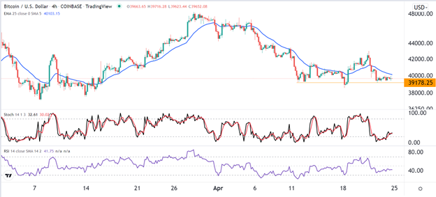 Señal Forex del BTC/USD Señal Forex del BTC/USD