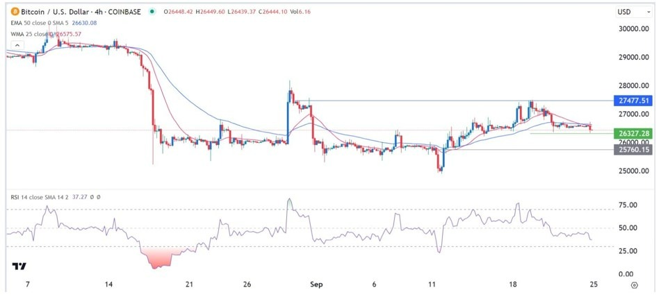 Gráfico de la Señal Forex BTC/USD 