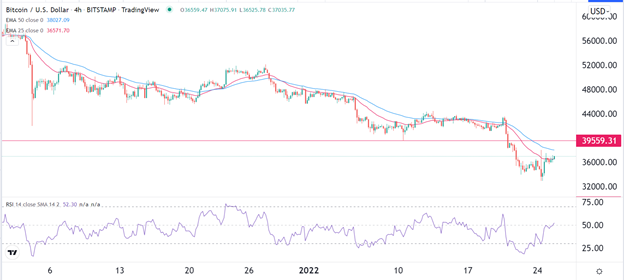 Señal Forex del BTC/USD