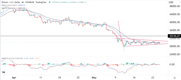 Señal Forex del BTC/USD Señal Forex del BTC/USD
