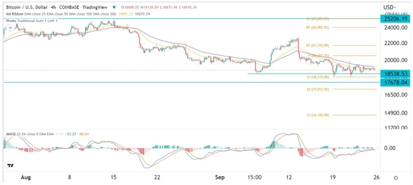 Señal Forex del BTC/USD