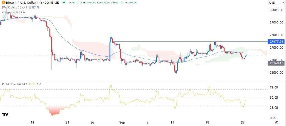 Gráfico de la Señal Forex BTC/USD 