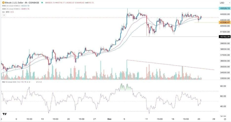 Gráfico de la Señal Forex BTC/USD 
