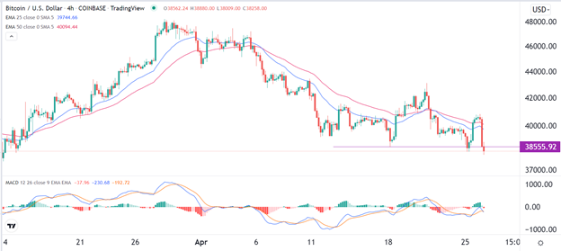 Señal Forex del BTC/USD Señal Forex del BTC/USD
