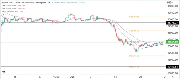 Señal Forex del BTC/USD Señal Forex del BTC/USD