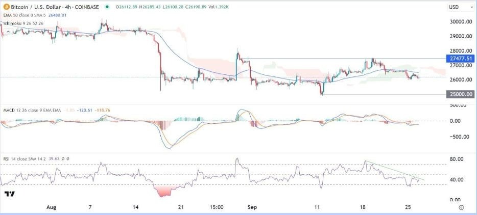 Gráfico de la Señal Forex BTC/USD 
