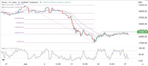 Señal Forex del BTC/USD Señal Forex del BTC/USD