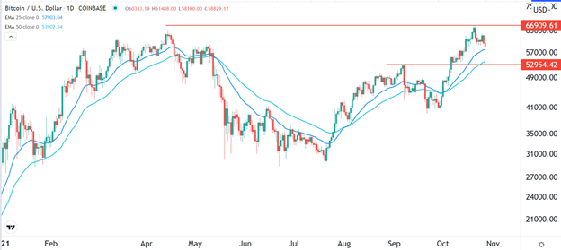 Señal Forex del BTC/USD