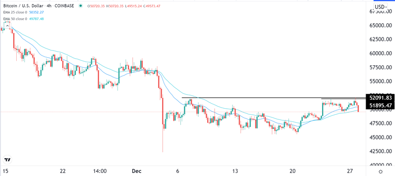Señal Forex del BTC/USD