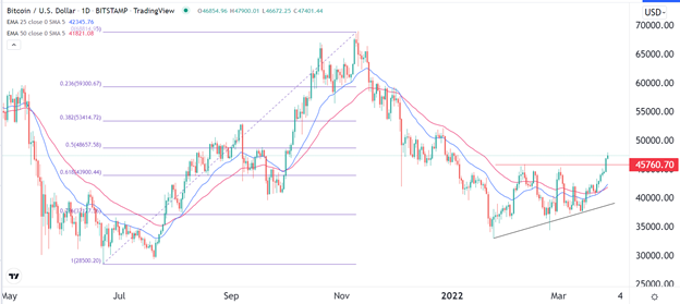 Señal Forex BTC/USD