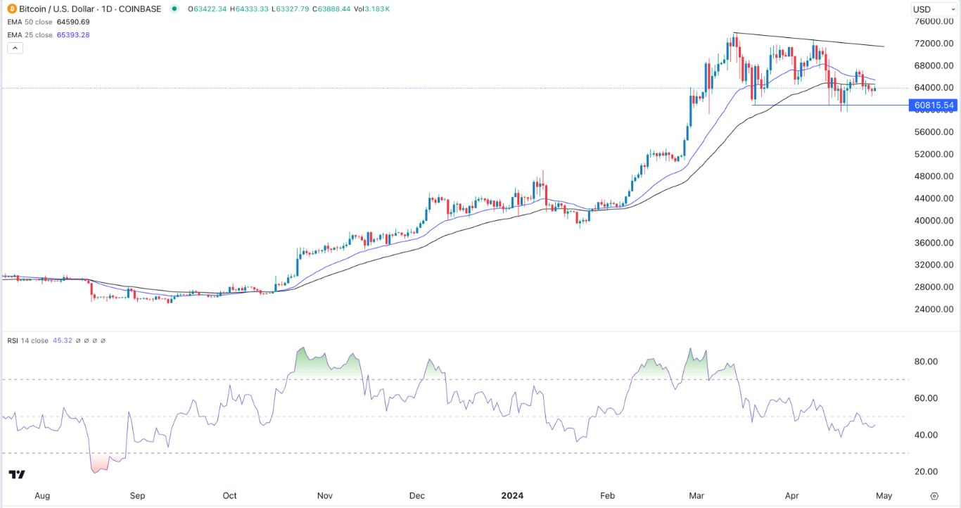 BTC/USD Hoy: Señal Forex 29/04 Gráfica | DailyForex.com BTC/USD Hoy: Señal Forex 29/04 Gráfica | DailyForex.com