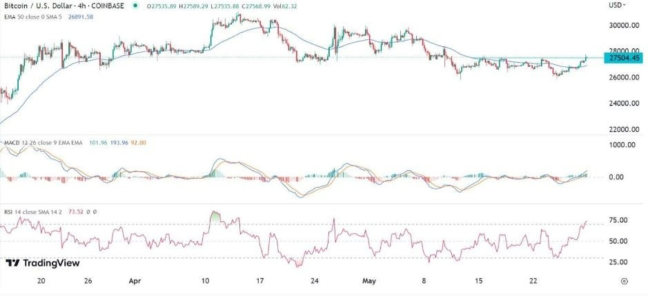 Gráfico de la Señal Forex BTC/USD Gráfico de la Señal Forex BTC/USD