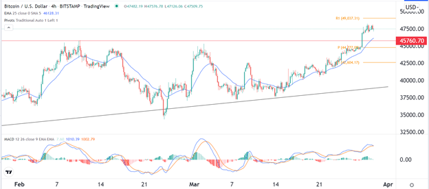 Señal Forex del BTC/USD Señal Forex del BTC/USD