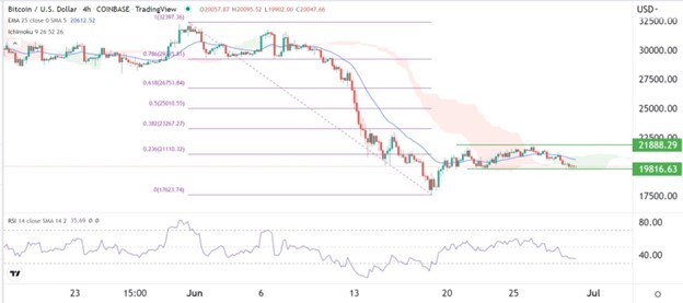 Señal Forex del BTC/USD Señal Forex del BTC/USD