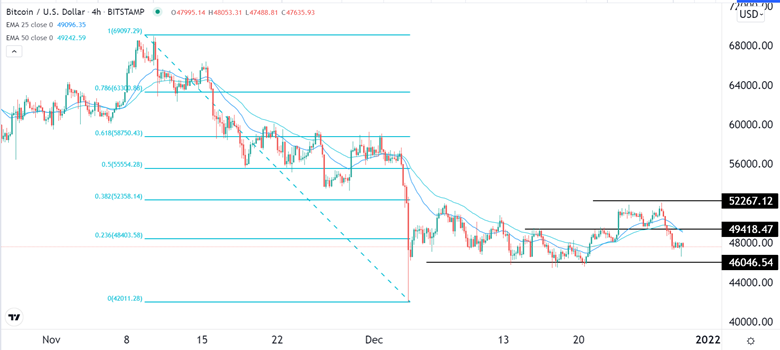 Señal Forex del BTC/USD Señal Forex del BTC/USD