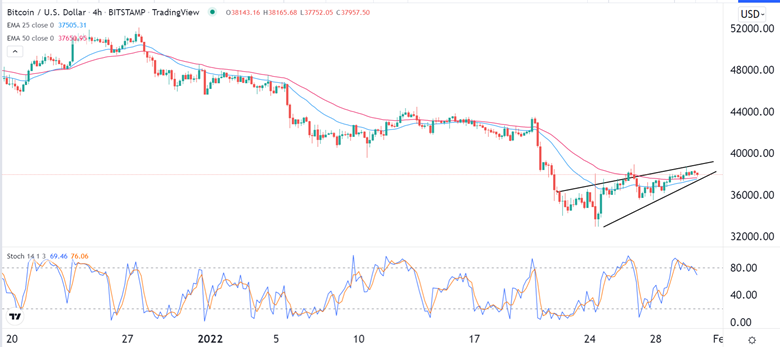 Señal Forex del BTC/USD