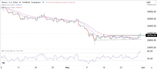 Señal Forex del BTC/USD Señal Forex del BTC/USD