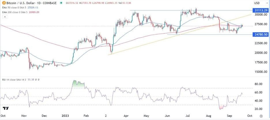 Gráfico de la Señal Forex BTC/USD Gráfico de la Señal Forex BTC/USD