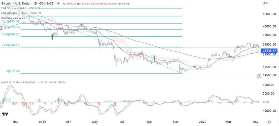 Gráfico de la Señal Forex BTC/USD Gráfico de la Señal Forex BTC/USD