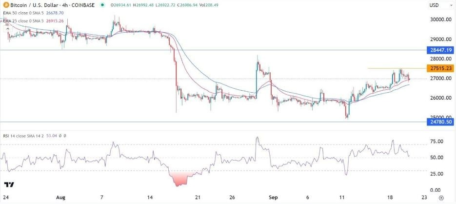 Análisis Gráfico 4H del BTC/USD Análisis Gráfico 4H del BTC/USD