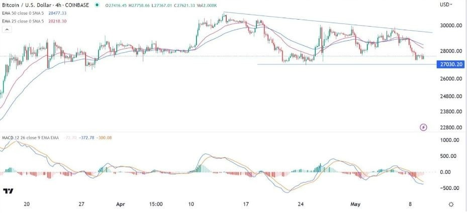 Gráfico 4 Horas de la Señal Forex BTC/USD Gráfico 4 Horas de la Señal Forex BTC/USD