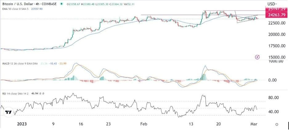 Señal Forex del BTC/USD Señal Forex del BTC/USD