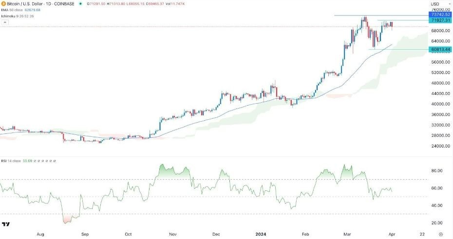 BTC/USD Hoy: Señal Forex 02/04 Gráfica | DailyForex.com