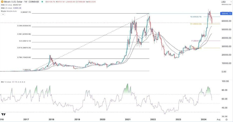 BTC/USD Hoy: Señal Forex 02/05 Gráfica | DailyForex.com