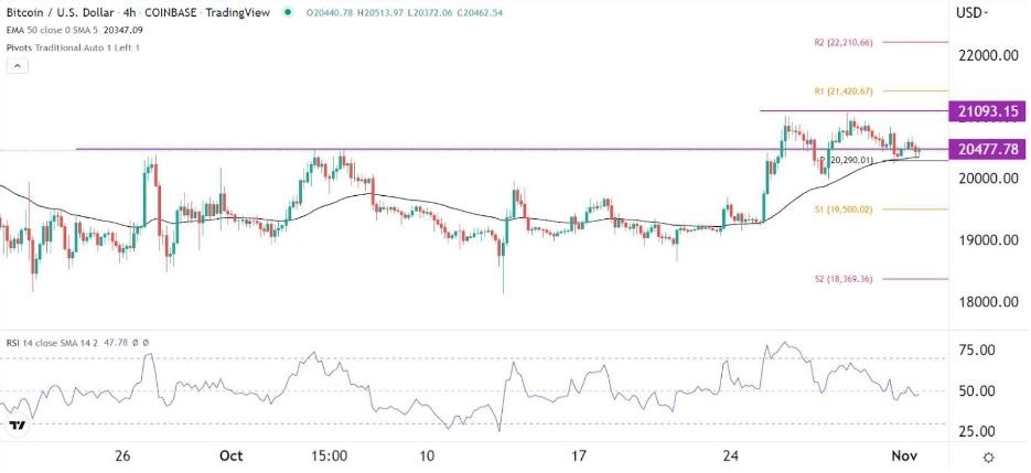 Señal Forex del BTC/USD