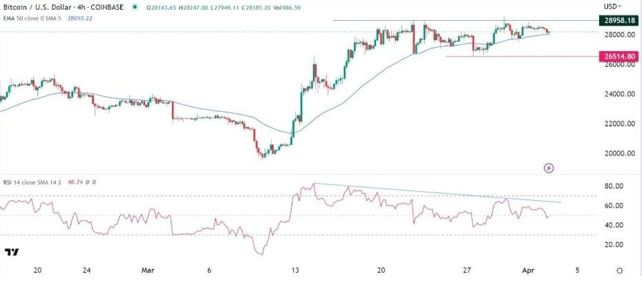 Señal Forex del BTC/USD