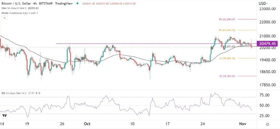 Señal Forex del BTC/USD