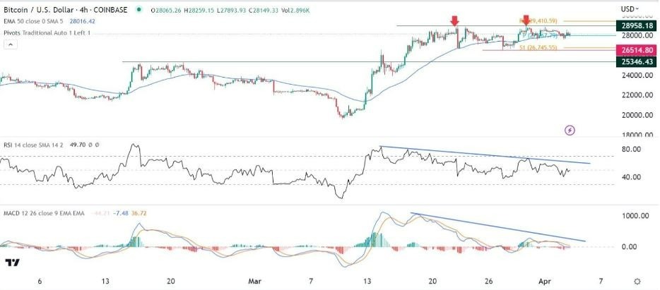 Gráfico de la Señal Forex BTC/USD Gráfico de la Señal Forex BTC/USD