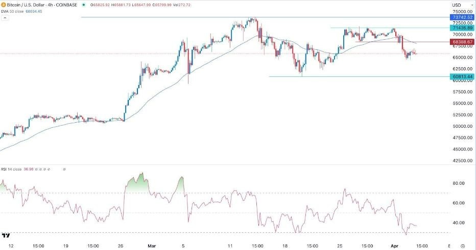 BTC/USD Hoy: Señal Forex 04/04 Gráfica | DailyForex.com BTC/USD Hoy: Señal Forex 04/04 Gráfica | DailyForex.com
