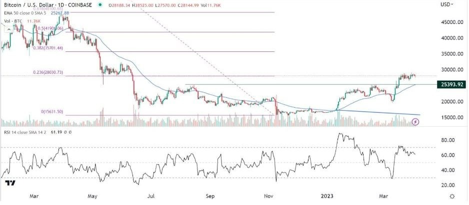 Señal Forex del BTC/USD Señal Forex del BTC/USD