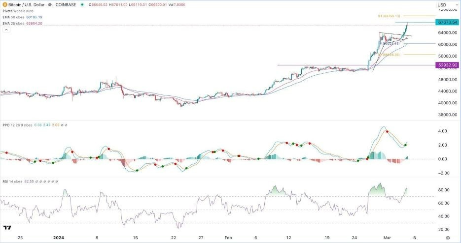 BTC/USD Hoy: Señal Forex 05/03 Gráfica | DailyForex.com