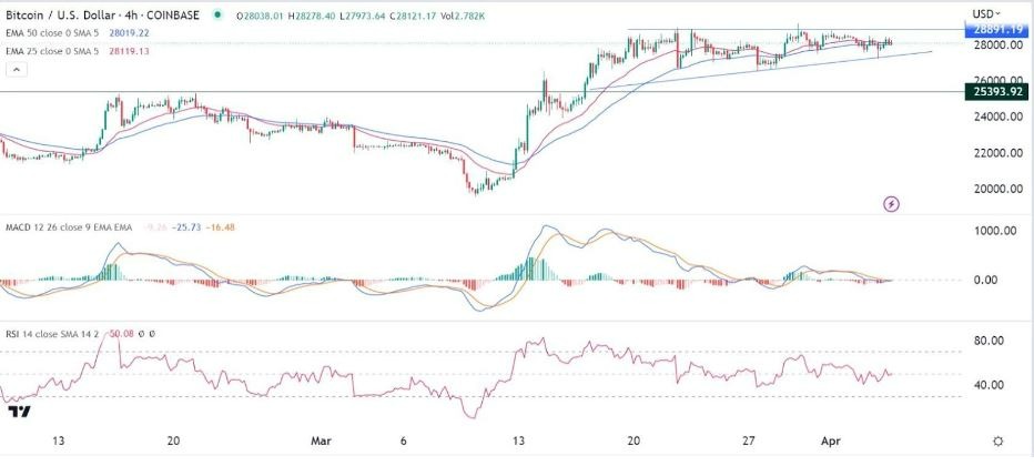 Gráfico Señal Forex del BTC/USD