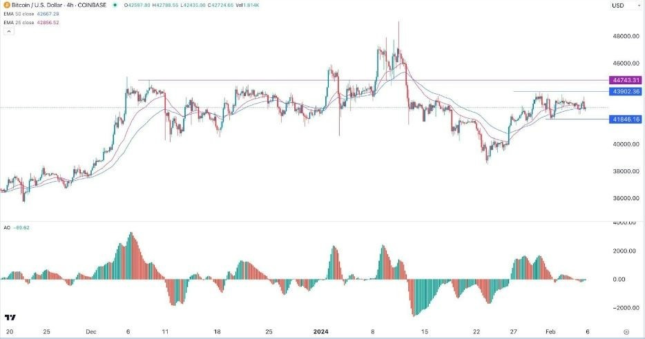 BTC/USD Hoy: Señal Forex 06/02 Gráfica | DailyForex.com BTC/USD Hoy: Señal Forex 06/02 Gráfica | DailyForex.com
