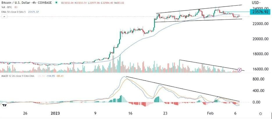 Señal Forex del BTC/USD Señal Forex del BTC/USD
