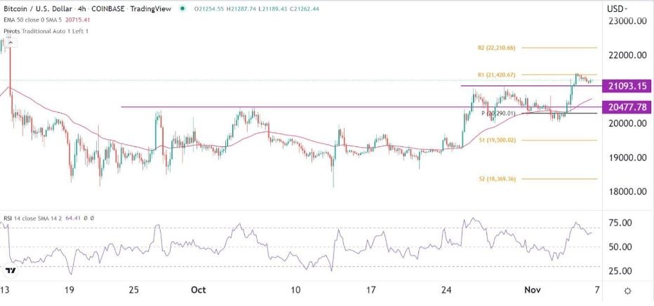 Señal Forex del BTC/USD Señal Forex del BTC/USD