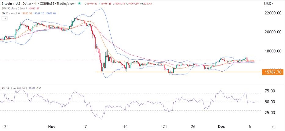 Señal Forex del BTC/USD Señal Forex del BTC/USD