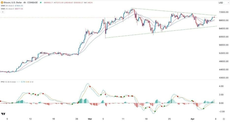 BTC/USD Hoy: Señal Forex 08/04 Gráfica | DailyForex.com BTC/USD Hoy: Señal Forex 08/04 Gráfica | DailyForex.com