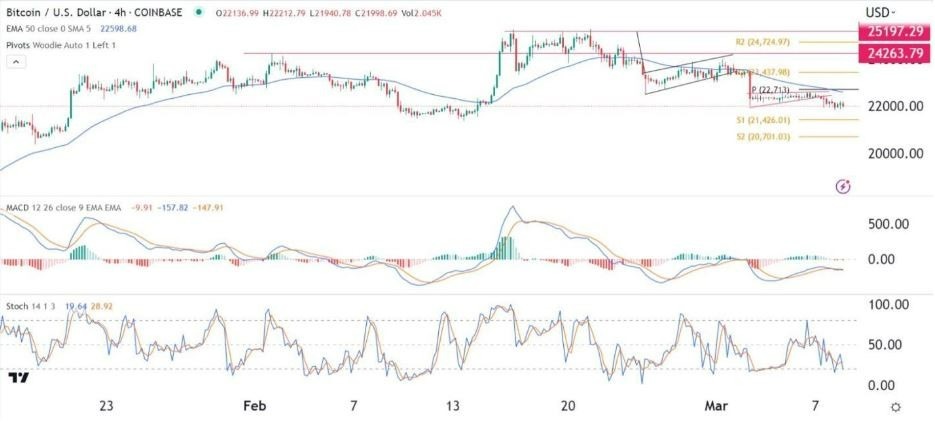 Señal Forex del BTC/USD Señal Forex del BTC/USD