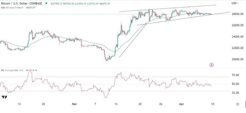 Gráfico de la Señal Forex del BTC/USD Gráfico de la Señal Forex del BTC/USD