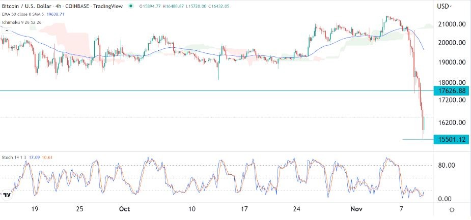 Señal Forex del BTC/USD