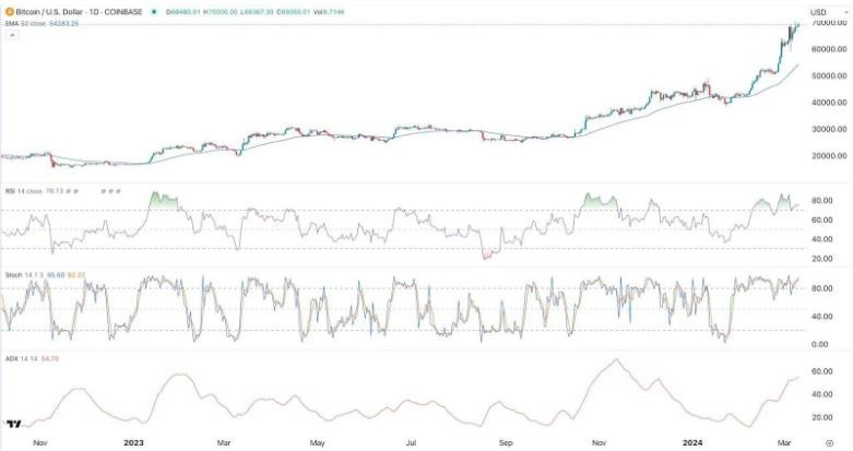 BTC/USD Hoy: Señal Forex 11/03 Gráfica | DailyForex.com