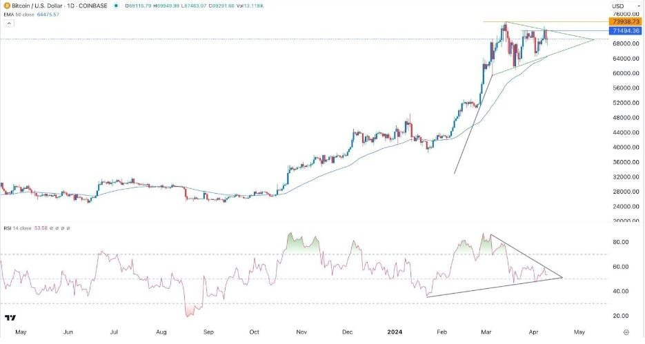 BTC/USD Hoy: Señal Forex 11/04 Gráfica | DailyForex.com BTC/USD Hoy: Señal Forex 11/04 Gráfica | DailyForex.com