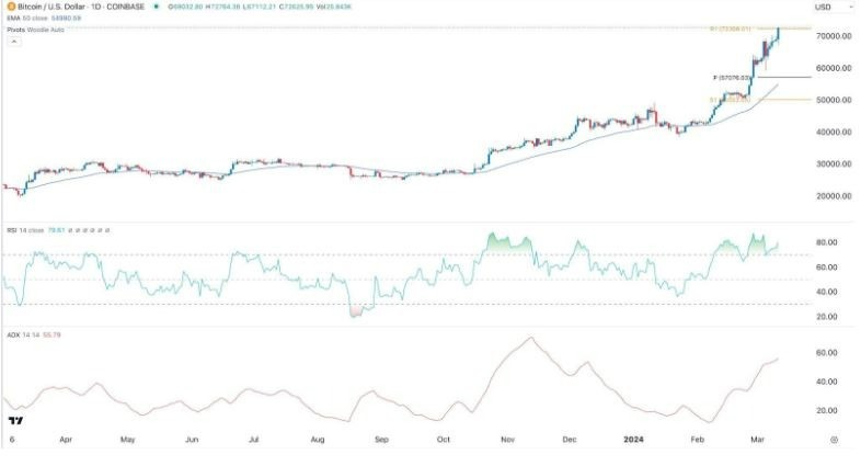 BTC/USD Hoy: Señal Forex 12/03 Gráfica | DailyForex.com