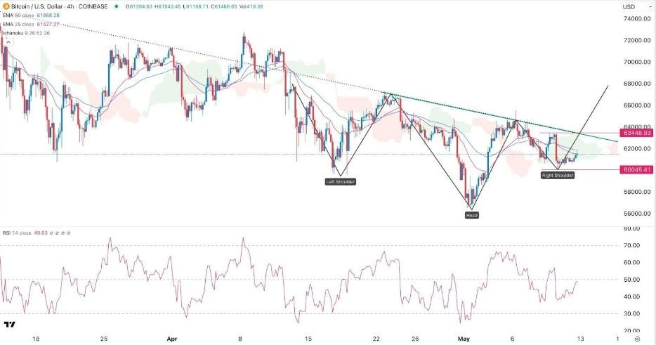 BTC/USD Hoy: Señal Forex 13/05 Gráfica | DailyForex.com BTC/USD Hoy: Señal Forex 13/05 Gráfica | DailyForex.com